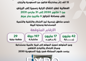 من أوساكا إلى الرياض.. العد التنازلي يبدأ لانطلاق إكسبو 2030