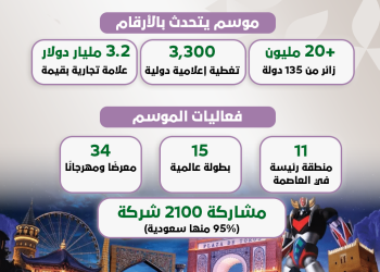 موسم الرياض 2025.. بداية عصر جديد للترفيه في السعودية