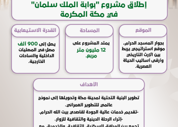 بوابة الملك سلمان.. وجهة سياحية وروحانية جديدة في قلب مكة المكرمة