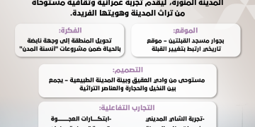 «Κέντρο»... η ιστορία της Μεδίνας επιστρέφει με νέο πνεύμα.