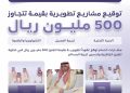 مطارات الدمام تفتح أجواء جديدة.. استثمارات بـ500 مليون ريال لتجربة سفر عالمية