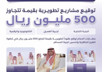 مطارات الدمام تفتح أجواء جديدة.. استثمارات بـ500 مليون ريال لتجربة سفر عالمية