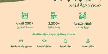 NHC تُطلق مشروع "أراسي هايتس" في وجهة لازورد بالخبر بموقع استراتيجي ومرافق متكاملة
