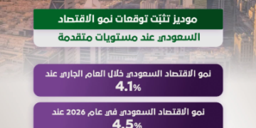 شاهد.. موديز تثبت توقعاتها لنمو الاقتصاد السعودي عند مستويات قوية خلال السنوات المقبلة