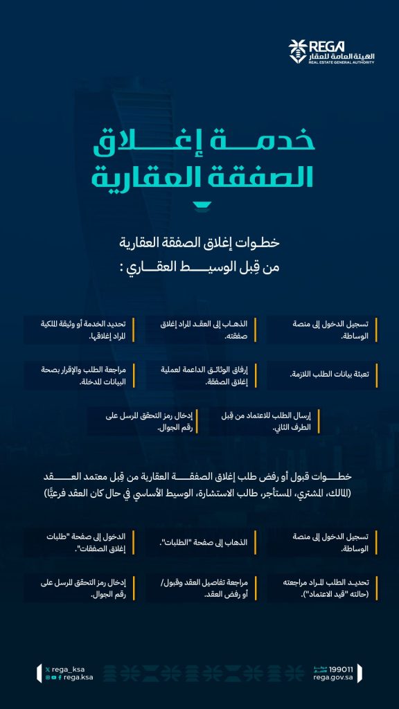 هيئة العقار تكشف تفاصيل خدمة إغلاق الصفقة العقارية