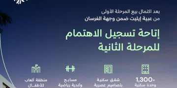 NHC تعلن نجاح المرحلة الأولى من مشروع "عبية إيليت" وفتح التسجيل للمرحلة الثانية