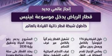 قطار الرياض