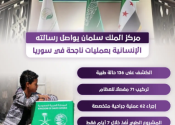 مركز الملك سلمان للإغاثة يواصل رسالته الإنسانية بعمليات ناجحة في سوريا