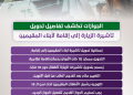 انفوجراف.. الجوازات توضح إمكانية تحويل تأشيرة أبناء المقيمين إلى إقامة