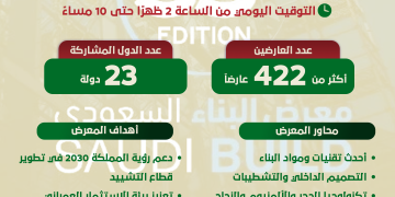معرض البناء السعودي 2025