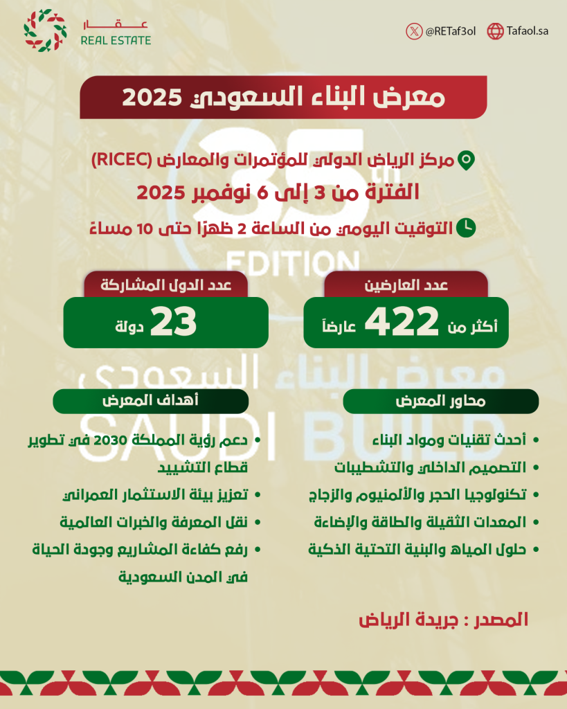 معرض البناء السعودي 2025