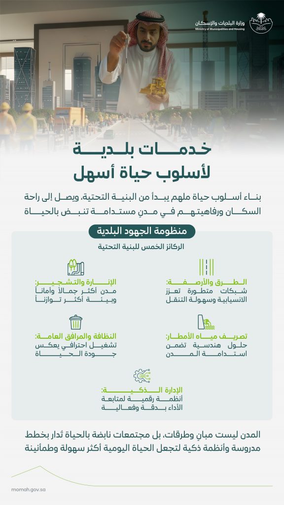 البلديات والإسكان تبرز دور الخدمات البلدية في تعزيز جودة الحياة داخل المدن السعودية