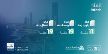 إطلاق مزادات عقارية شمال ووسط وجنوب جدة الإلكترونية لطرح 49 فرصة عقارية مميزة