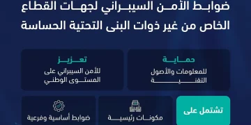 الهيئة الوطنية لـ الأمن السيبراني تصدر ضوابط لحماية منشآت القطاع الخاص غير الحساسة