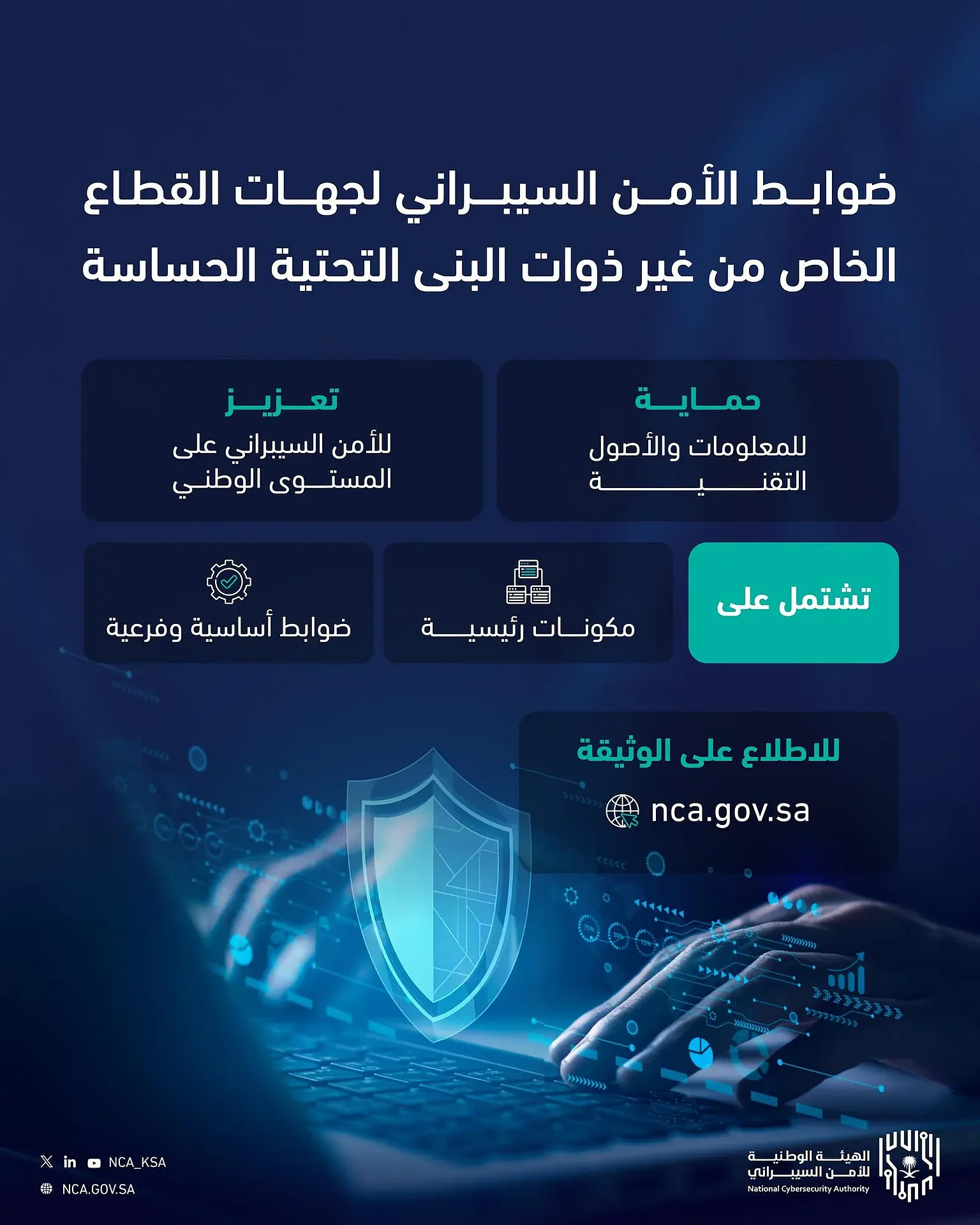 الهيئة الوطنية لـ الأمن السيبراني تصدر ضوابط لحماية منشآت القطاع الخاص غير الحساسة