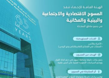 الهيئة العامة للإحصاء تبدأ تنفيذ المسوح الإحصائية الميدانية والهاتفية استعدادًا لإحصاءات 2026