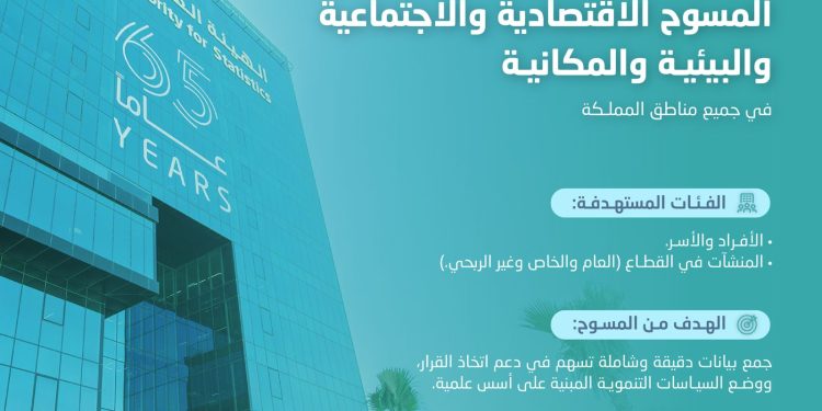 الهيئة العامة للإحصاء تبدأ تنفيذ المسوح الإحصائية الميدانية والهاتفية استعدادًا لإحصاءات 2026