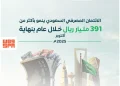 الائتمان المصرفي في السعودية يحقق رقمًا قياسيًا بـ 3.3 تريليون ريال بنهاية أكتوبر 2025