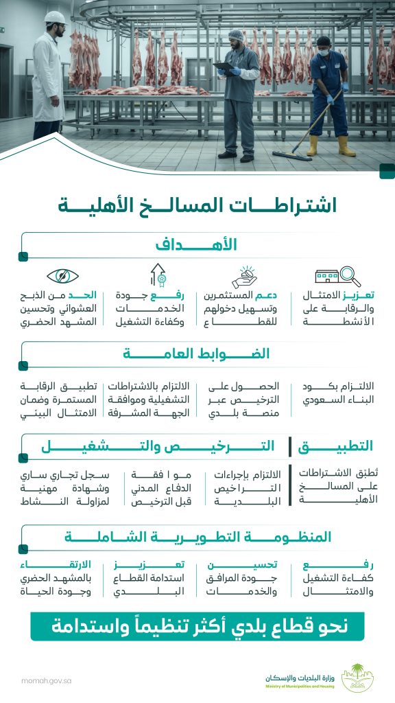 تحديث جديد لاشتراطات المسالخ الأهلية لرفع كفاءة التشغيل وتعزيز الامتثال البلدي