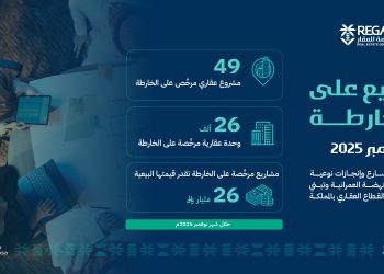 الهيئة العامة للعقار: 49 مشروع تم ترخيصهم للبيع على الخارطة في نوفمبر الماضي