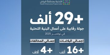 جولات رقابية مكثفة في مشاريع البنية التحتية بمنطقة الرياض خلال نوفمبر 2025
