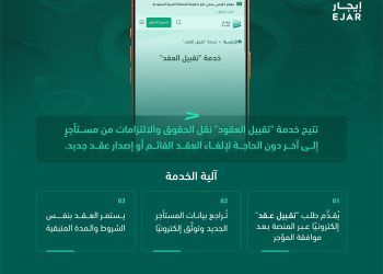 خدمة «تقبيل العقود» من إيجار