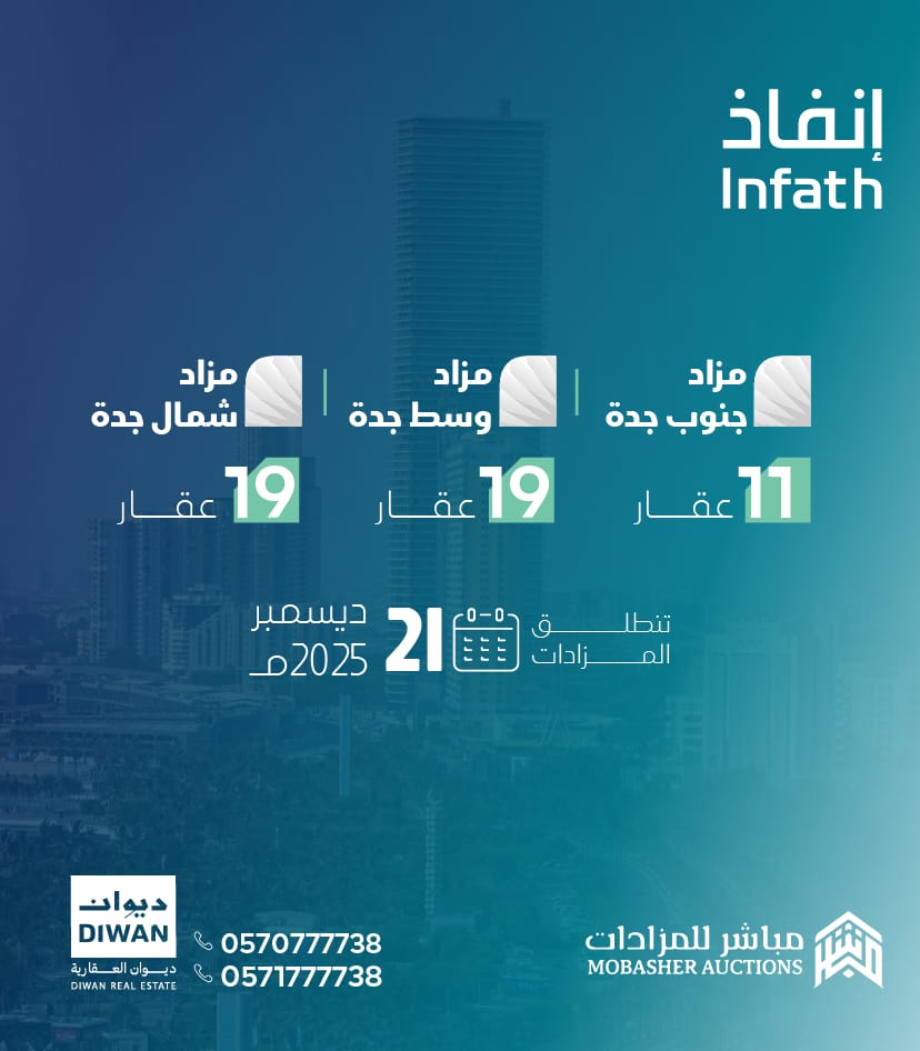 إطلاق مزادات عقارية شمال ووسط وجنوب جدة الإلكترونية لطرح 49 فرصة عقارية مميزة