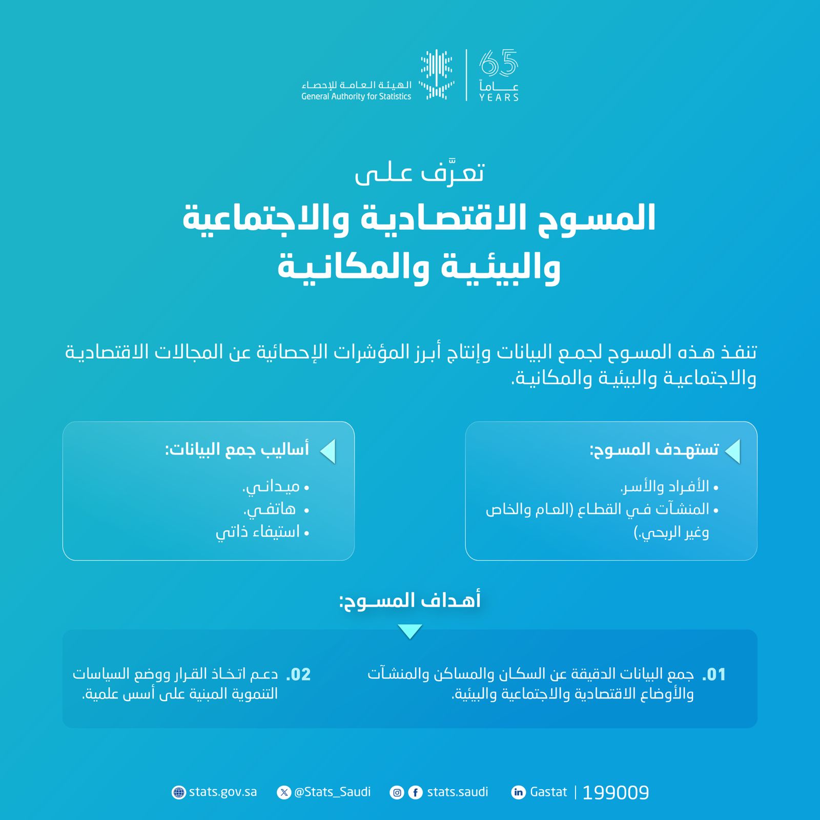 الهيئة العامة للإحصاء تبدأ تنفيذ المسوح الإحصائية الميدانية والهاتفية استعدادًا لإحصاءات 2026