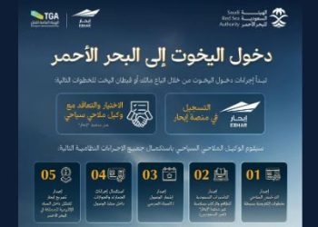 «الهيئة السعودية للبحر الأحمر» تطلق الدليل التعريفي للأنشطة السياحية الساحلية