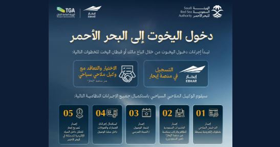 «الهيئة السعودية للبحر الأحمر» تطلق الدليل التعريفي للأنشطة السياحية الساحلية