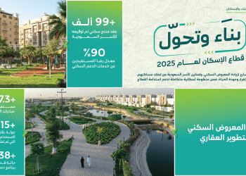 البلديات والإسكان تعلن دعم 38 ألف حالة ضمن برنامج دعم إيجار المسكن خلال 2025