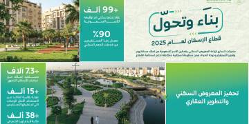 البلديات والإسكان تعلن دعم 38 ألف حالة ضمن برنامج دعم إيجار المسكن خلال 2025