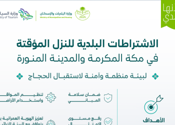 وزارة البلديات والإسكان تحدد الاشتراطات الجديدة للنُزل المؤقتة في مكة والمدينة لضيوف الرحمن