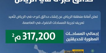 أمانة الرياض تطلق مشروع حديقتين كبرى لتعزيز المساحات الخضراء وجودة الحياة في العاصمة