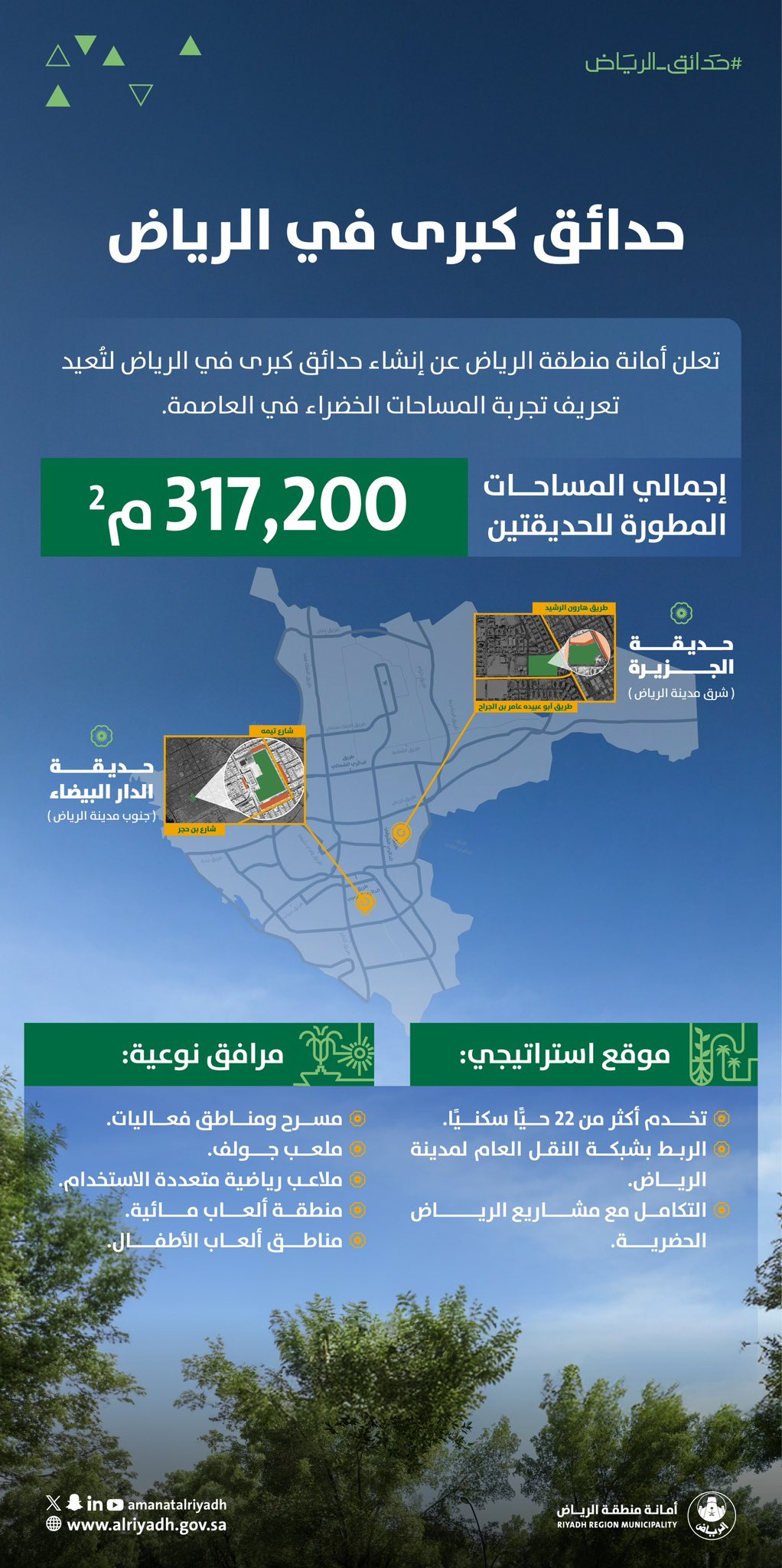 أمانة الرياض تطلق مشروع حديقتين كبرى لتعزيز المساحات الخضراء وجودة الحياة في العاصمة