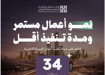 انخفاض قياسي في مدة تنفيذ مشاريع البنية التحتية بالرياض خلال 2025