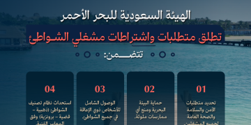 沙特红海管理局制定了海滩运营要求