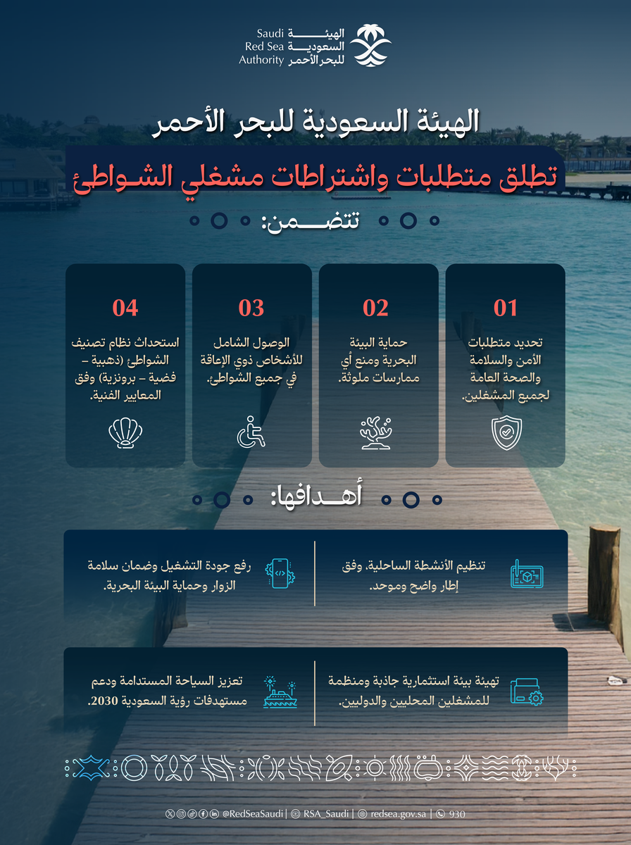 الهيئة السعودية للبحر الأحمر تضع اشتراطات تشغيل الشواطئ