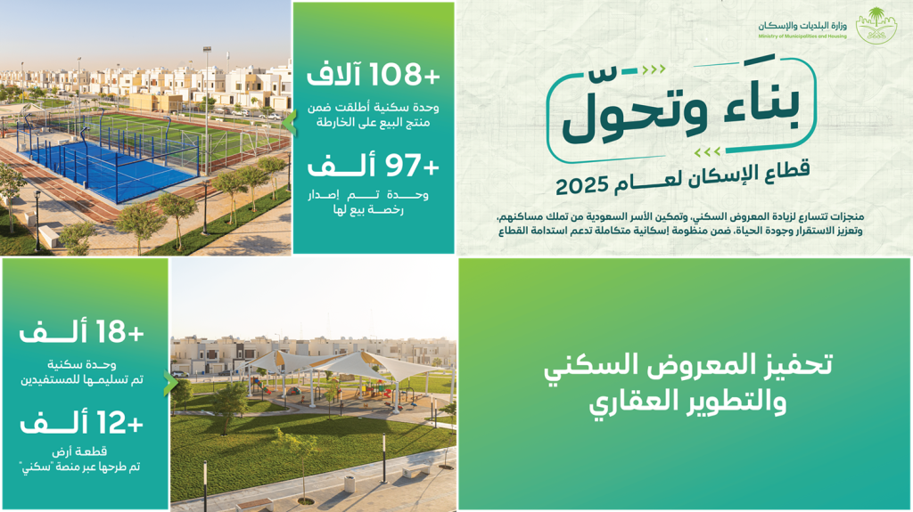 وزارة البلديات والإسكان تحقق نجاحات نوعية في تعزيز المعروض السكني والاستقرار للأسرة السعودية في 2025