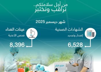 أمانة محافظة جدة تجدد 6,528 شهادة صحية وتفحص 8,396 عينة غذائية في ديسمبر 2025