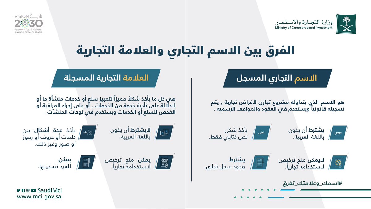 شروط تسجيل اسم تجاري في السعودية 2026