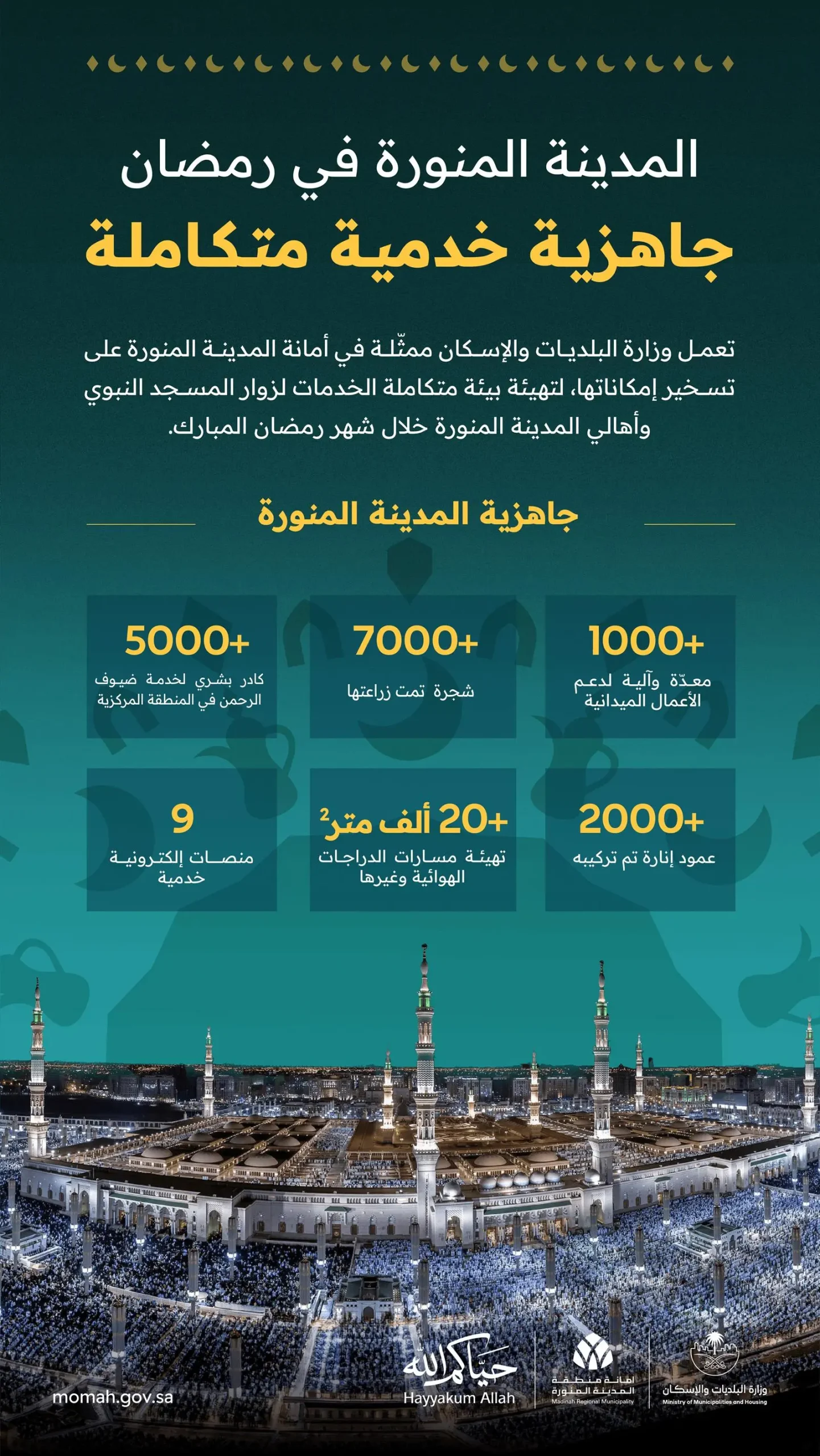 البلديات والإسكان تعلن تنفيذ أكثر من 17 ألف جولة رقابية في المدينة المنورة