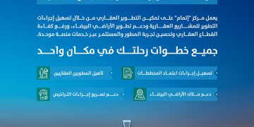 وزارة البلديات والإسكان: «إتمام» يقدّم 38 خدمة رقمية لتسريع وتنظيم رحلة التطوير العقاري
