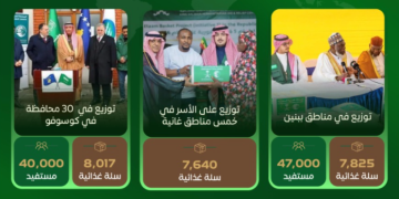 مركز الملك سلمان للإغاثة يطلق مشروع “سلة إطعام 2026” لتوزيع مئات الآلاف من المساعدات الغذائية