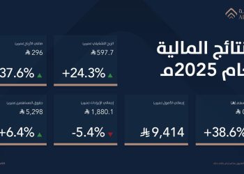 الشركة العقارية السعودية تحقق نموًا قويًا في أرباح 2025