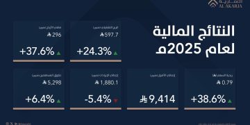 الشركة العقارية السعودية تحقق نموًا قويًا في أرباح 2025