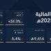 الشركة العقارية السعودية تحقق نموًا قويًا في أرباح 2025