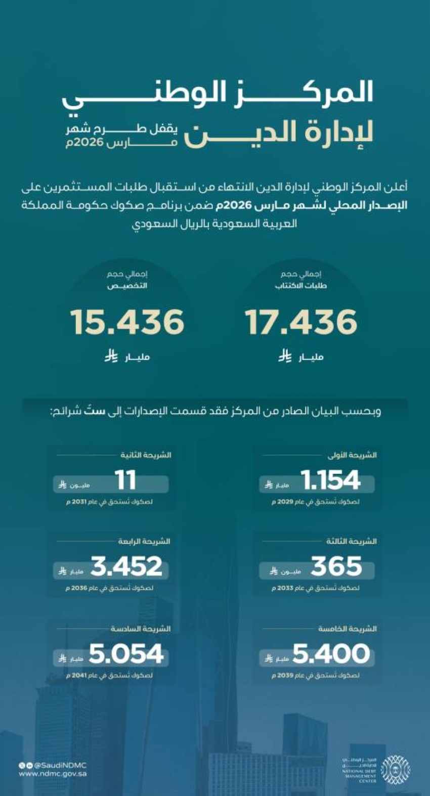 إصدار صكوك مارس 2026 ضمن برنامج صكوك حكومة السعودية