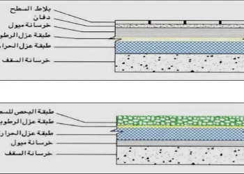 أفضل مواد العزل المعتمدة من شركة الكهرباء