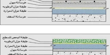 أفضل مواد العزل المعتمدة من شركة الكهرباء